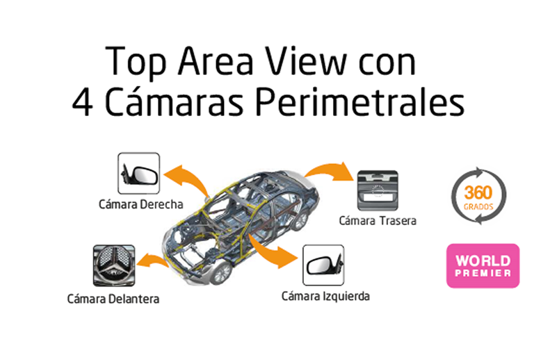 Imagen del producto KIT CAMARA TOP VIEW 360º