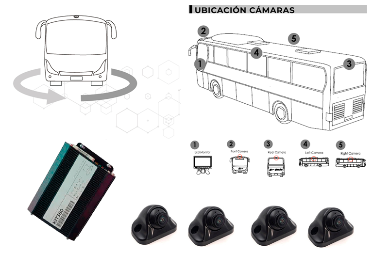 Imagen del producto KIT CAMARA TOP VIEW 360º